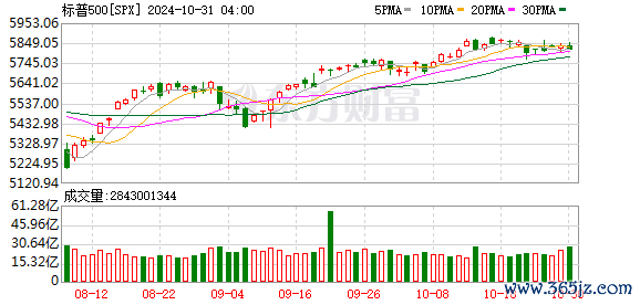 K图 SPX_0