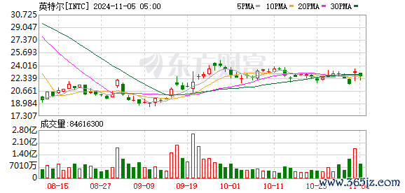 K图 INTC_0
